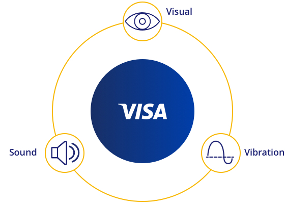 Ilustrație cu elementele de marcare senzorială care transmit feedback vizual, sonor și tactil.