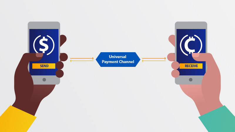 hand holding mobile phone sending stable coin through universal payment channel being received as central bank digital currency in second mobile device